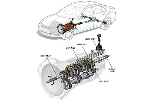 Cấu tạo và nguyên lý hoạt động của hộp số sàn ô tô là gì?